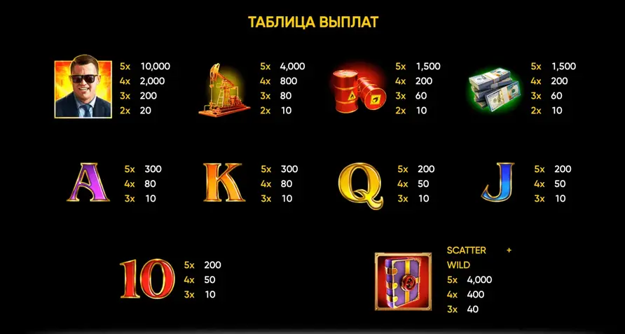 казино Book of Oil RTP
